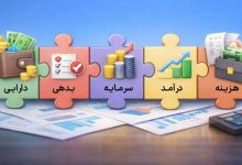 عناصر صورت‌های مالی چیست